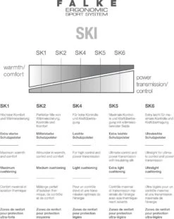 FALKE SK4 Skiën Anti Blaren, Anti Zweet Merino Wol Dames Wintersportsokken Zwart - Maat 35-36 -SkiKleding Winkel 953x1200